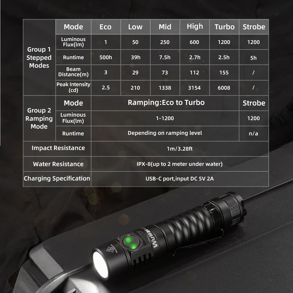 Wurkkos FC11C 519A USB-C Rechargeable EDC 18650 Flashlight Max Output 1200 LM IP68 Waterproof Magnetic Tail Hiking Travel Torch